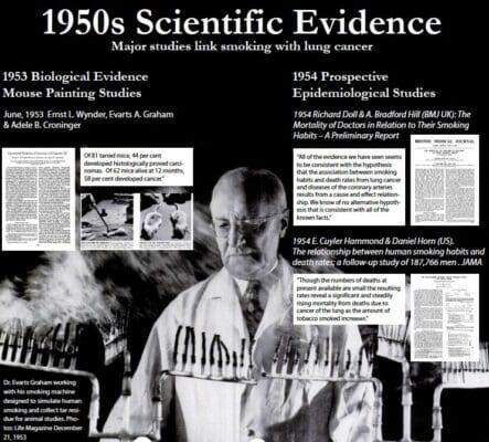 Late Early 1950s – Scientific Evidence Shows That Smoking Causes Cancer